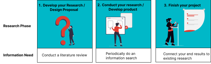 overview of the thesis phases