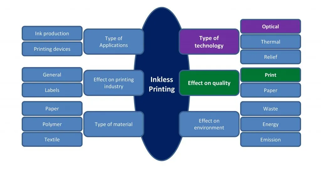 Concept Map