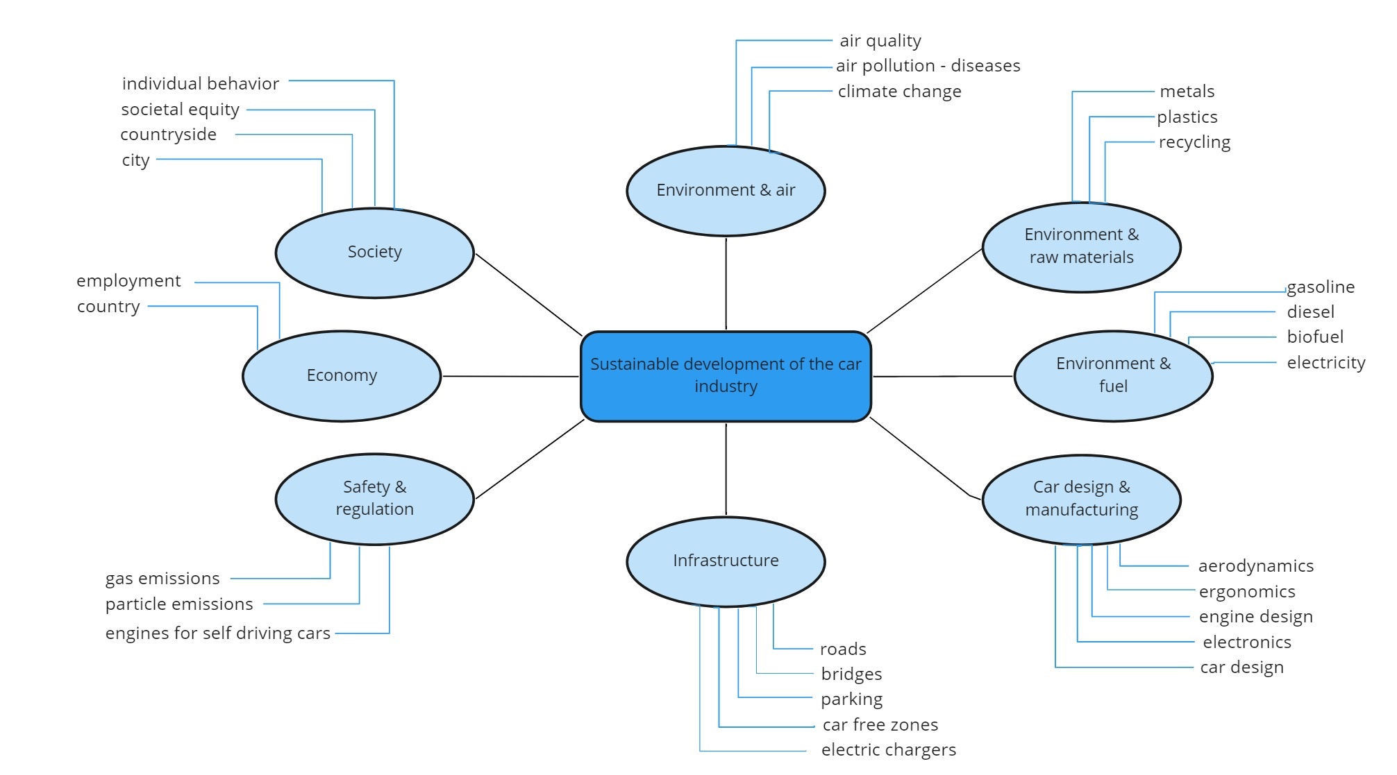 mindmap