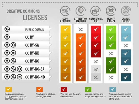 CC-Licenses