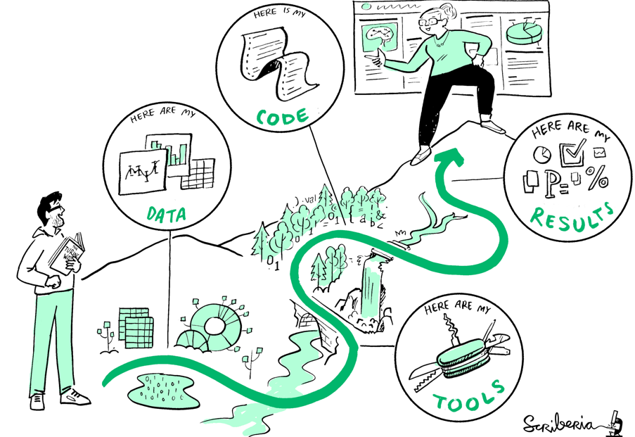 Overview of Open Science