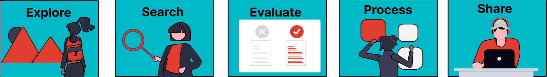 overview of thesis process