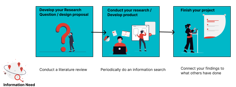 1b-information-search-question